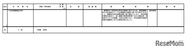 学部を設置するもの＜2校＞