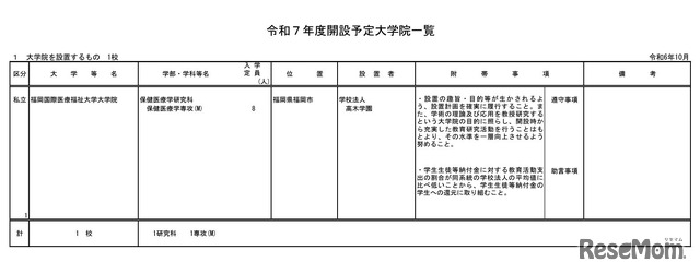 大学院を設置するもの＜1校＞