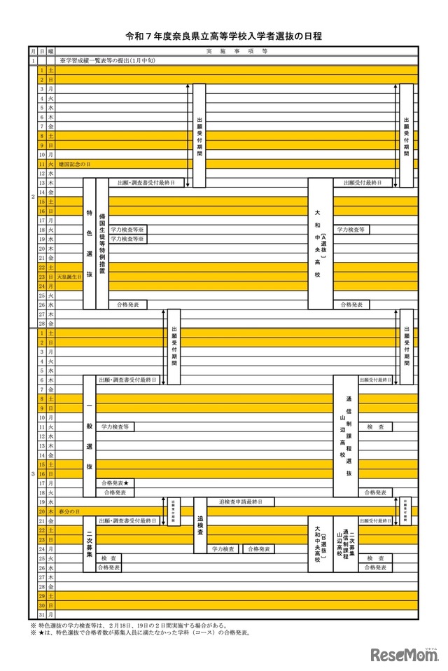 令和7年度 奈良県立高等学校入学者選抜の日程