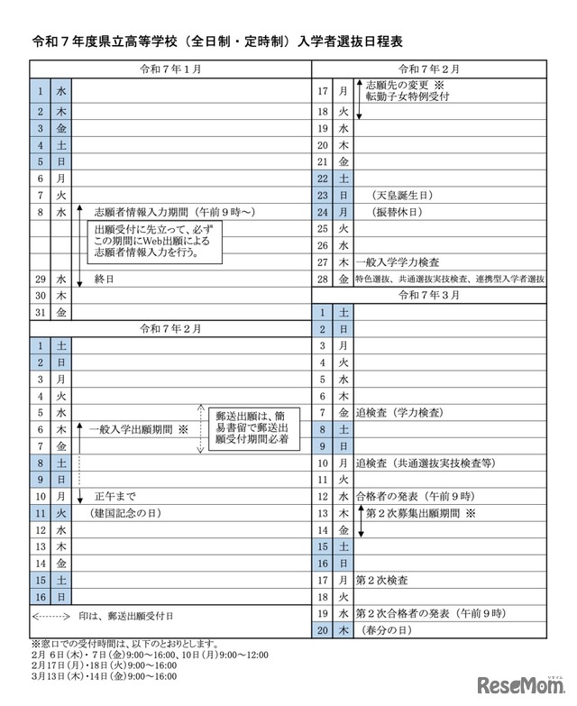 令和7年度 茨城県立高等学校（全日制・定時制）入学者選抜日程表