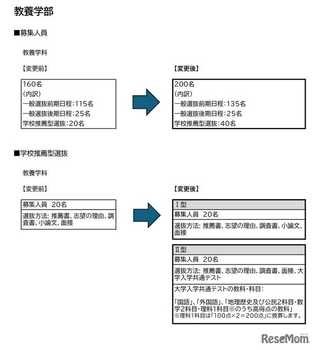 教養学部の募集人員と学校推薦型選抜