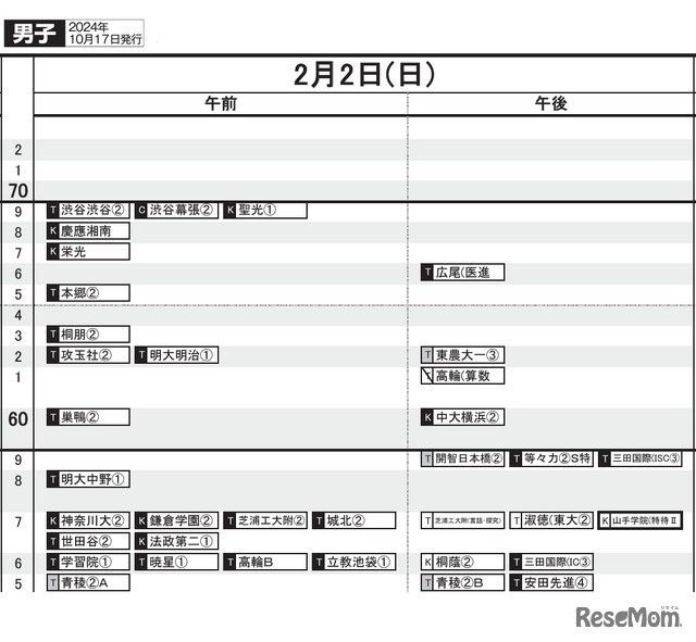 首都圏10月17日版・男子2月2日