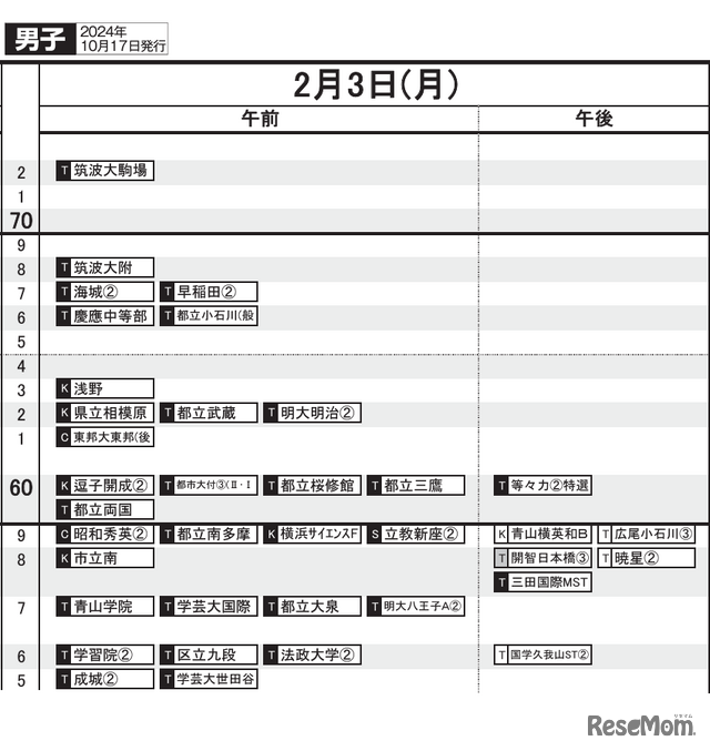 首都圏10月17日版・男子2月3日