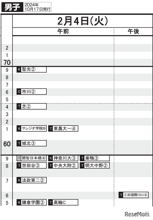 首都圏10月17日版・男子2月4日