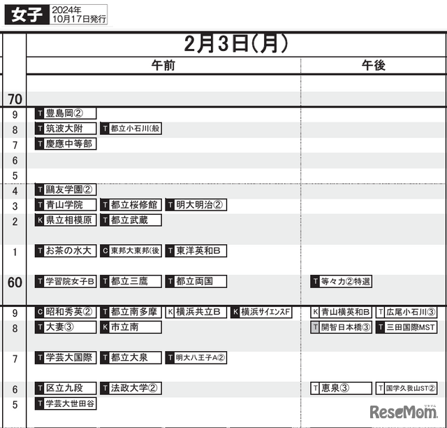 首都圏10月17日版・女子2月3日