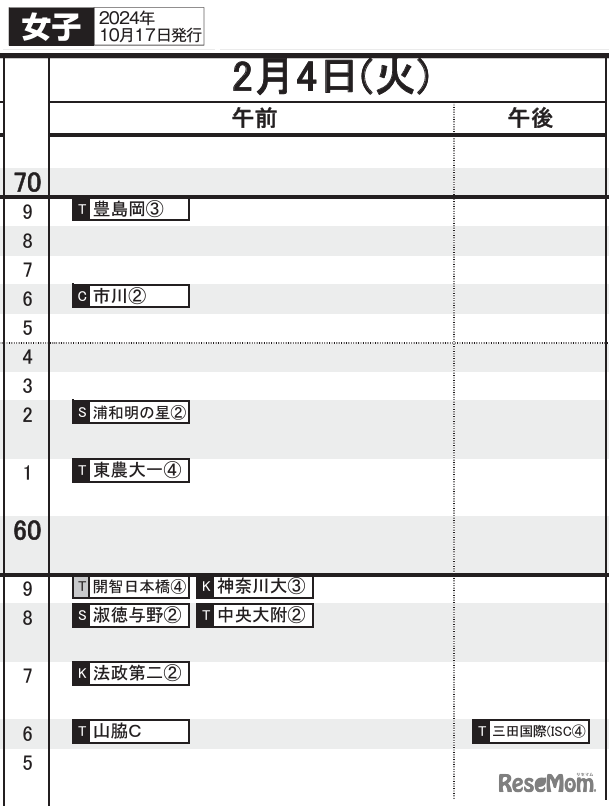 首都圏10月17日版・女子2月4日