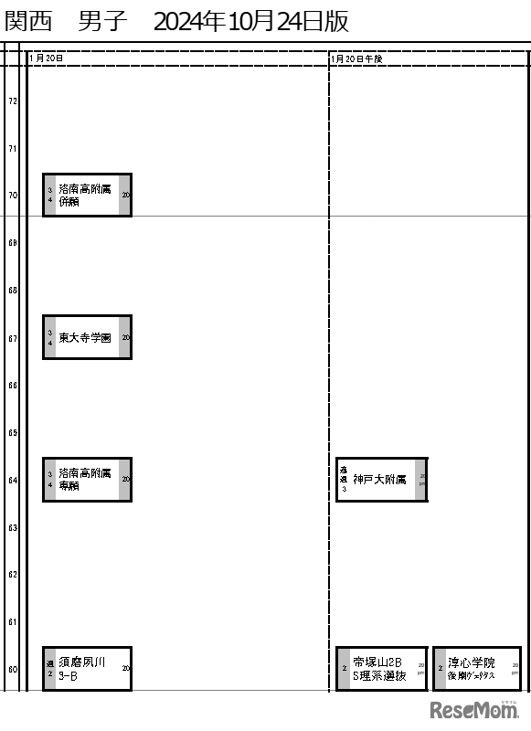 関西10月24日版・男子1月20日