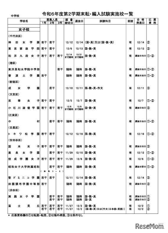 令和6年度第2学期末転・編入試験実施校一覧（中学校・女子校）