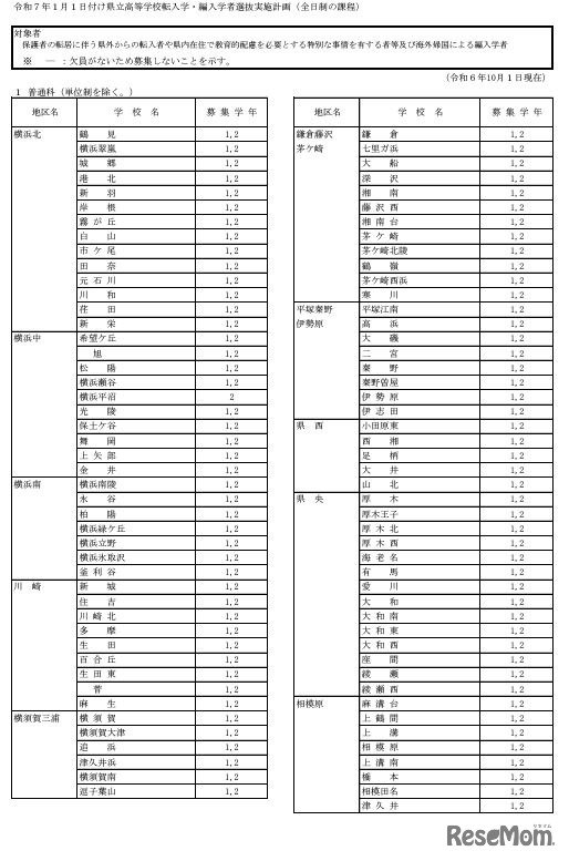 令和7年1月1日付け県立高等学校転入学・編入学者選抜実施計画（全日制の課程）