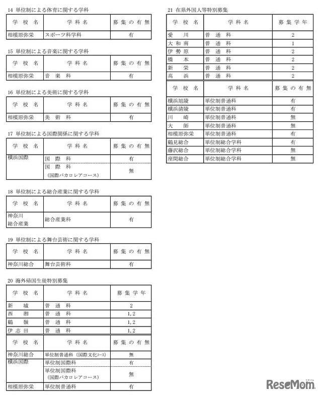 令和7年1月1日付け県立高等学校転入学・編入学者選抜実施計画（全日制の課程）