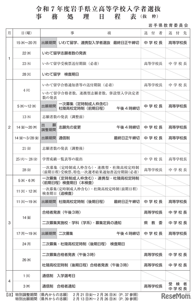 2025年度岩手県立高等学校入学者選抜のおもな日程