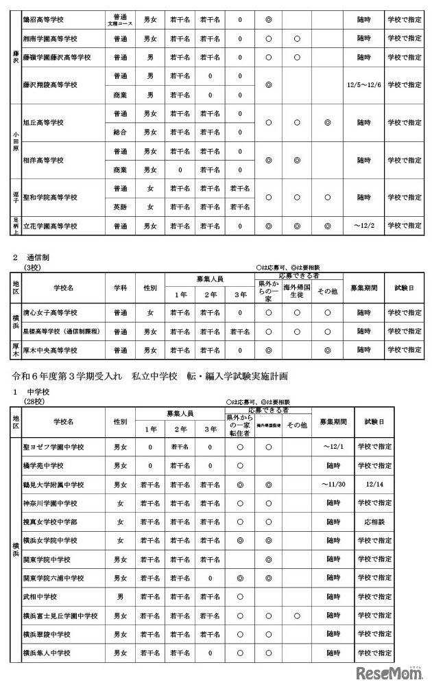 令和6年度第3学期受入れの私立中学・高等学校等転・編入学試験実施計画