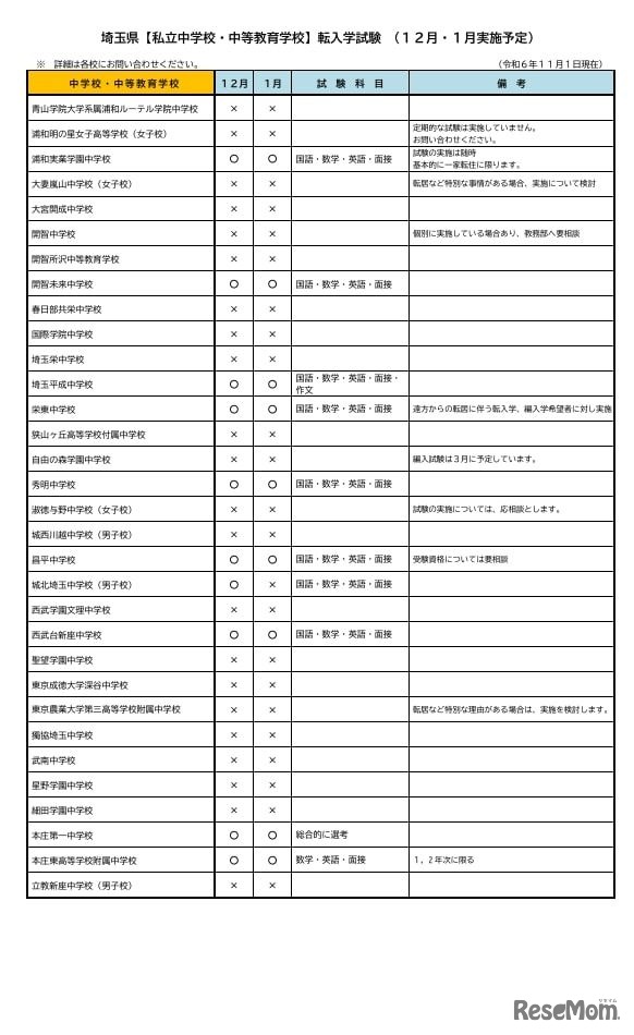 埼玉県【私立中学校・中等教育学校】転入学試験（12月・1月実施予定）