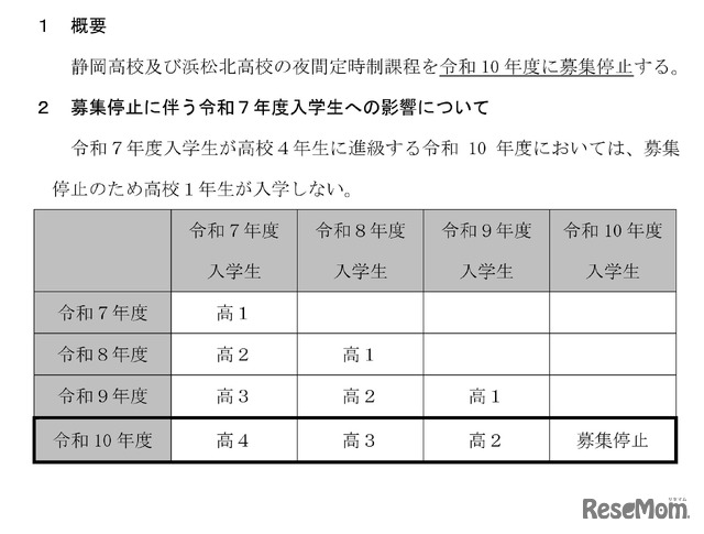 静岡県立高等学校における定時制の課程の見直し