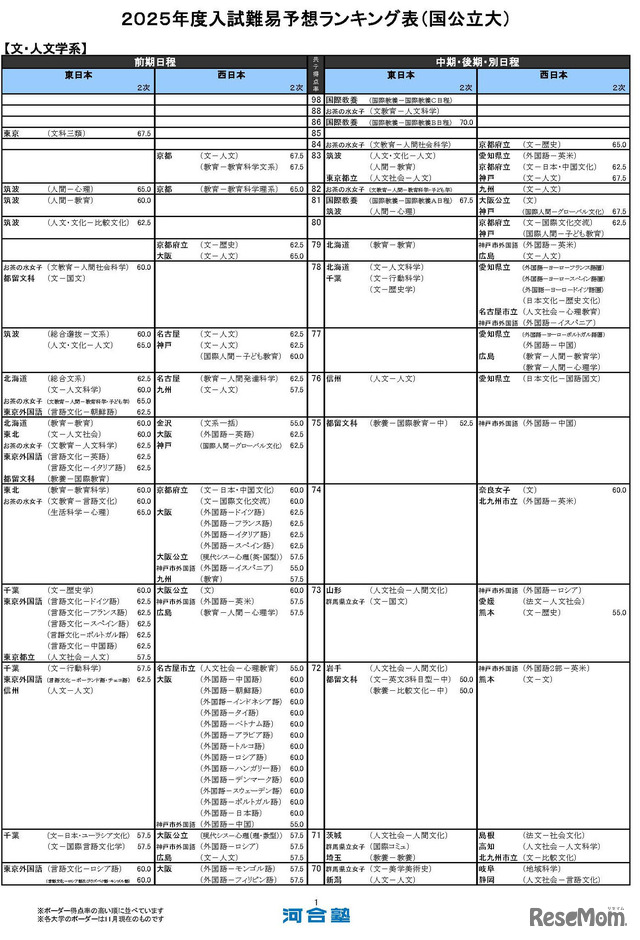 文・人文学系