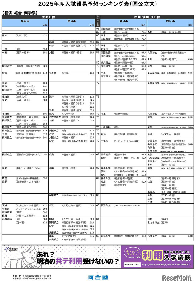 経済・経営・商学系