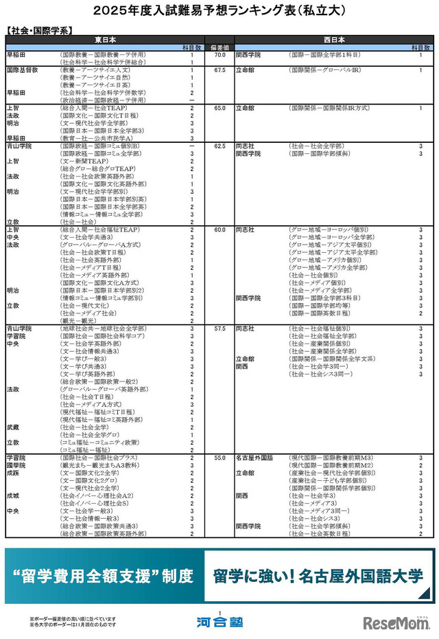 社会・国際学系