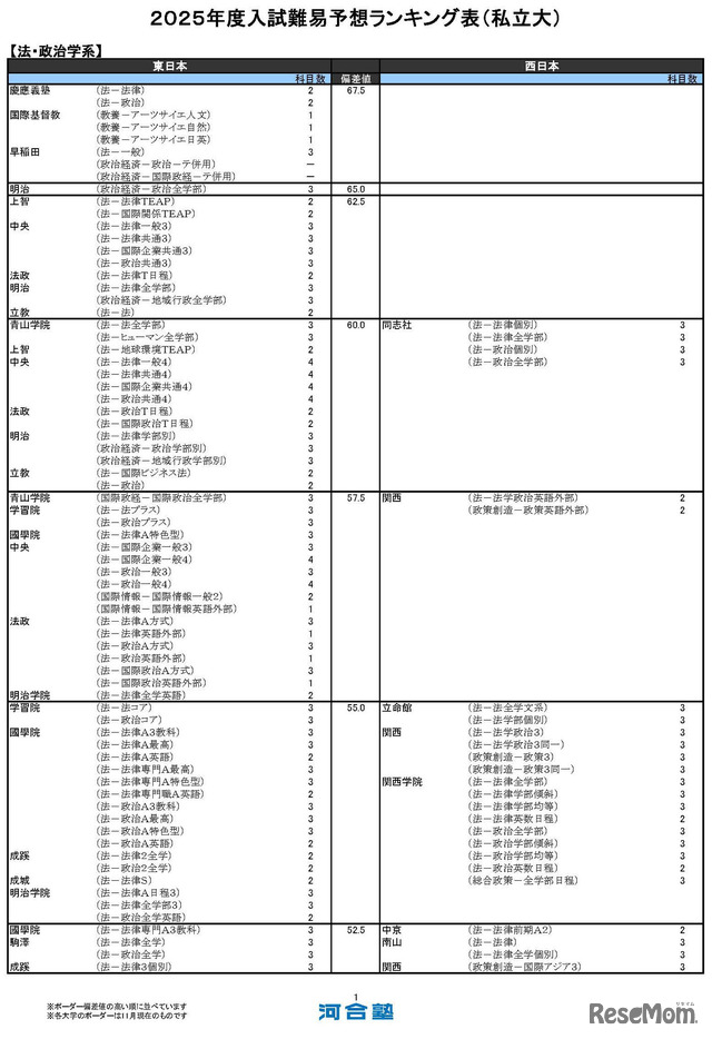 法・政治学系