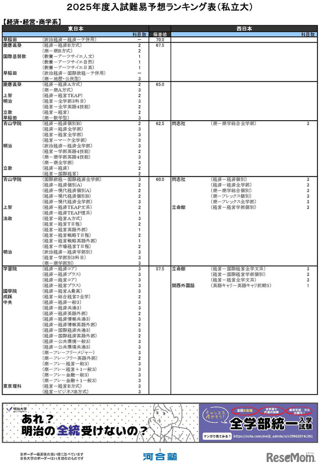 経済・経営・商学系