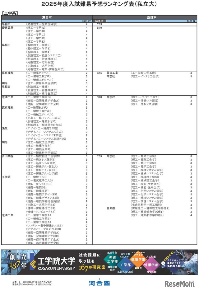 工学系