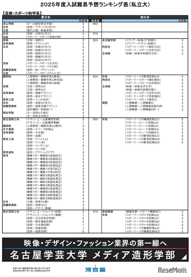 芸術・スポーツ科学系