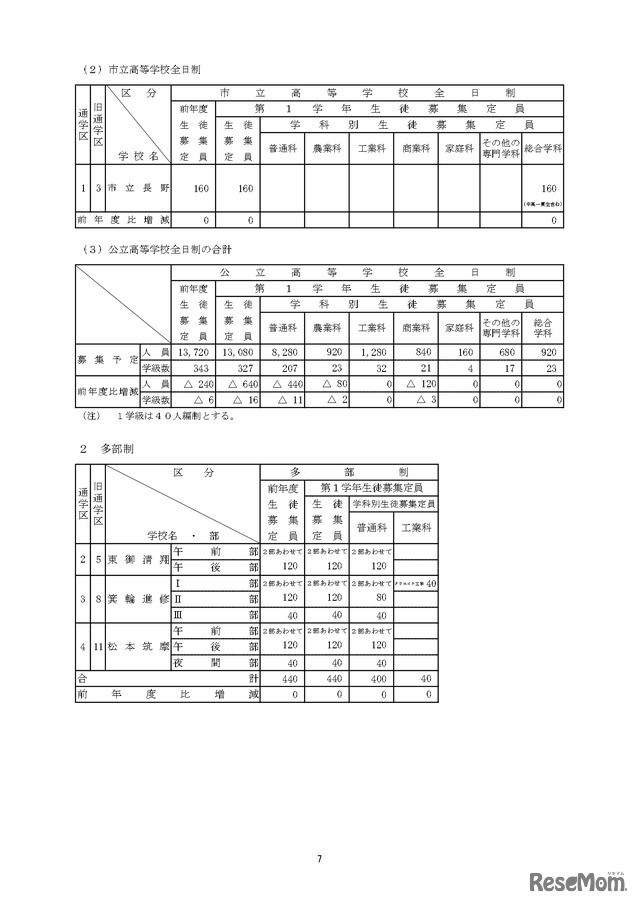 令和7年度 長野県公立高等学校生徒募集定員について：全日制と多部制