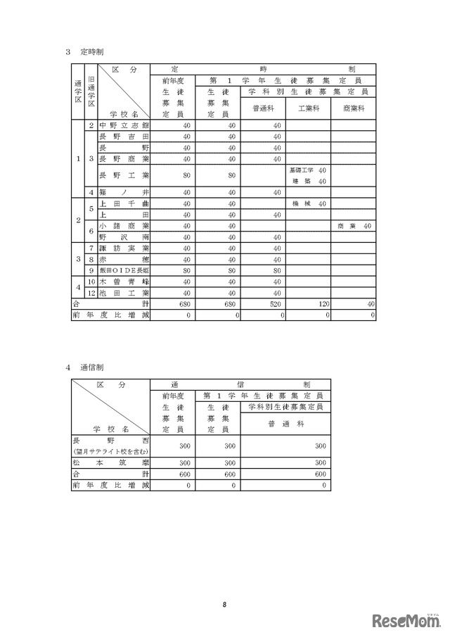 令和7年度 長野県公立高等学校生徒募集定員について：定時制と通信制