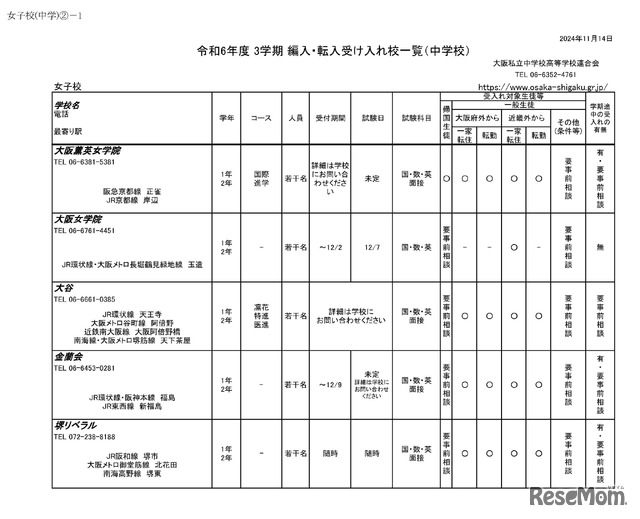 令和6年度 3学期 編入・転入受け入れ校一覧（中学校）女子校