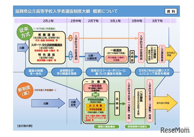 滋賀県公立高等学校入学者選抜制度大綱 概要について