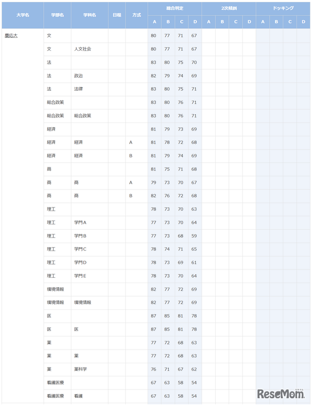 慶應義塾大学