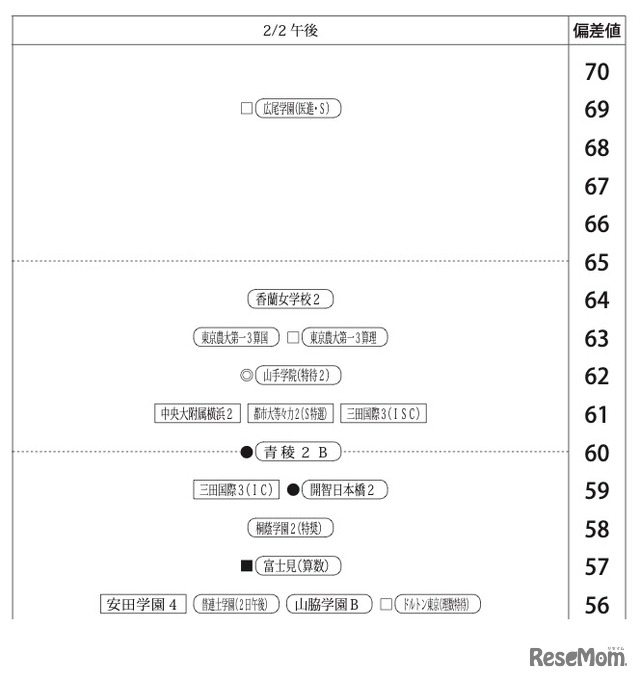 女子2月2日午後