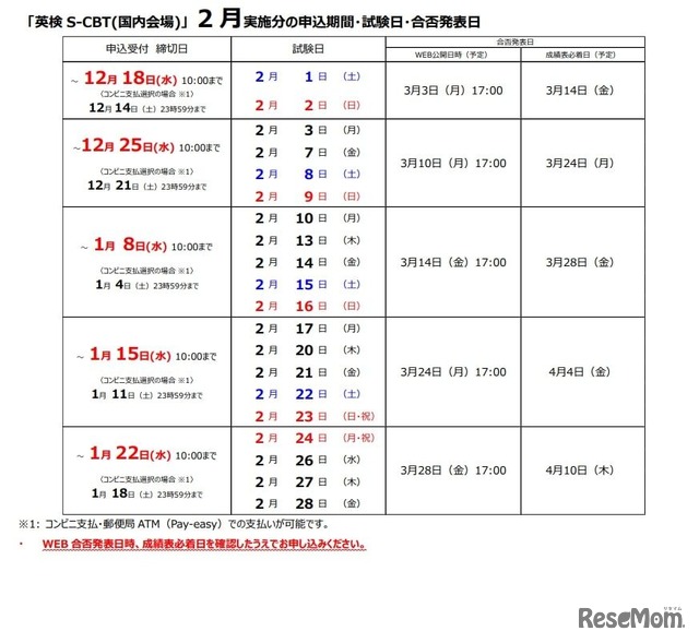 英検S-CBT：2月実施分の申込期間・試験日・合格発表日