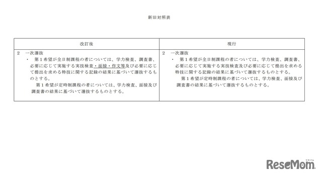 奈良県立高等学校入学者選抜基本方針の改定について新旧対照表