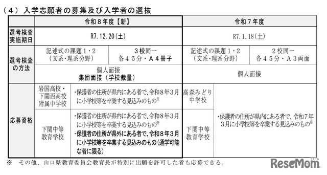 入学志願者の募集および入学者の選抜