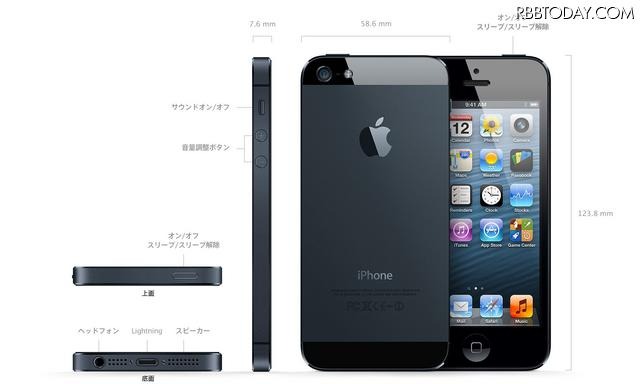 iPhone 5