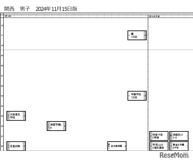関西11月15日版・男子1月18日