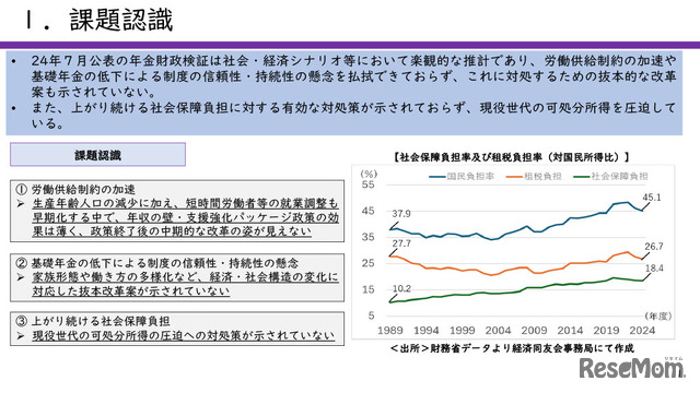 提言「現役世代の働く意欲を高め、将来の安心に備える年金制度の構築」