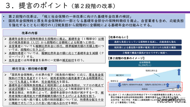 提言「現役世代の働く意欲を高め、将来の安心に備える年金制度の構築」