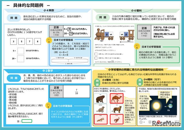 TIMSS2023の結果（概要）のポイント