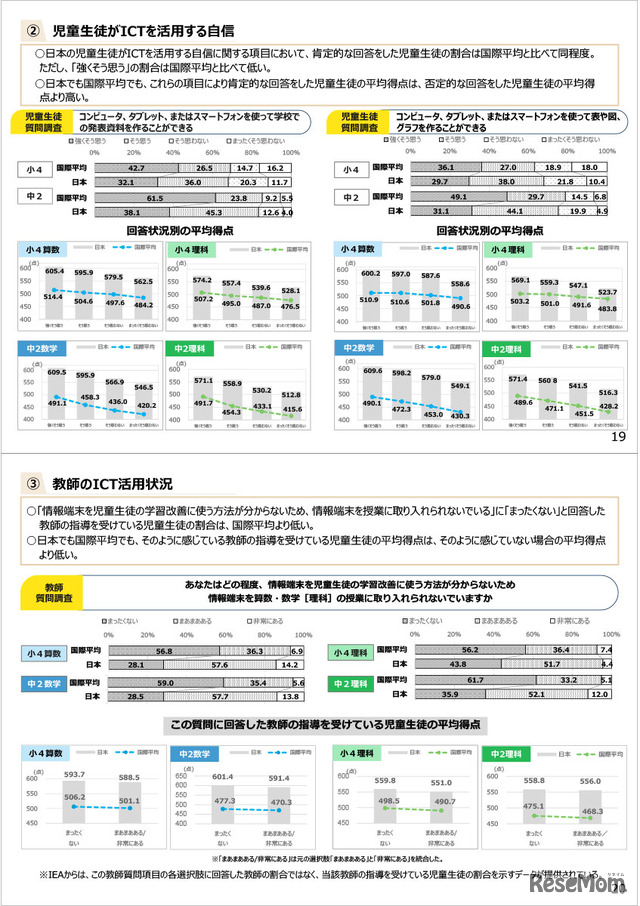 TIMSS2023の結果（概要）