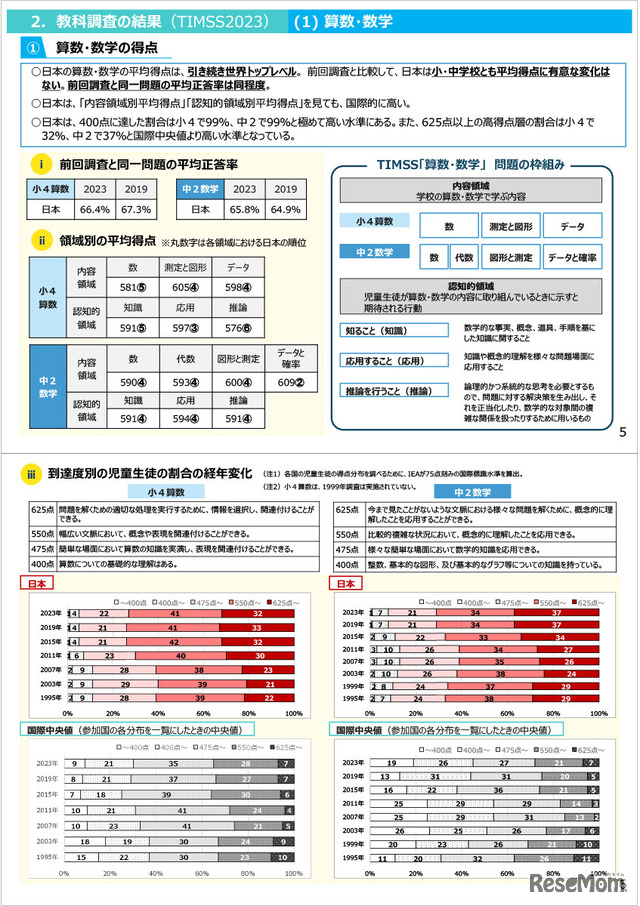 TIMSS2023の結果（概要）