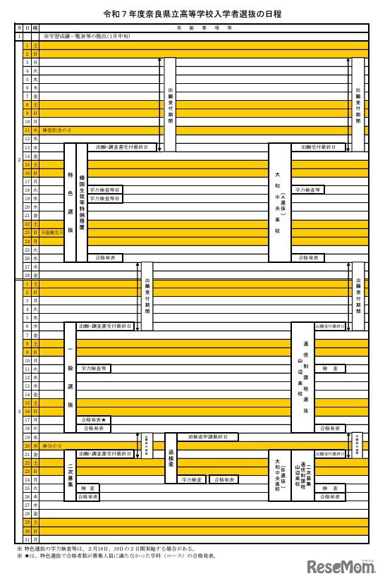 令和7年度奈良県立高等学校入学者選抜の日程