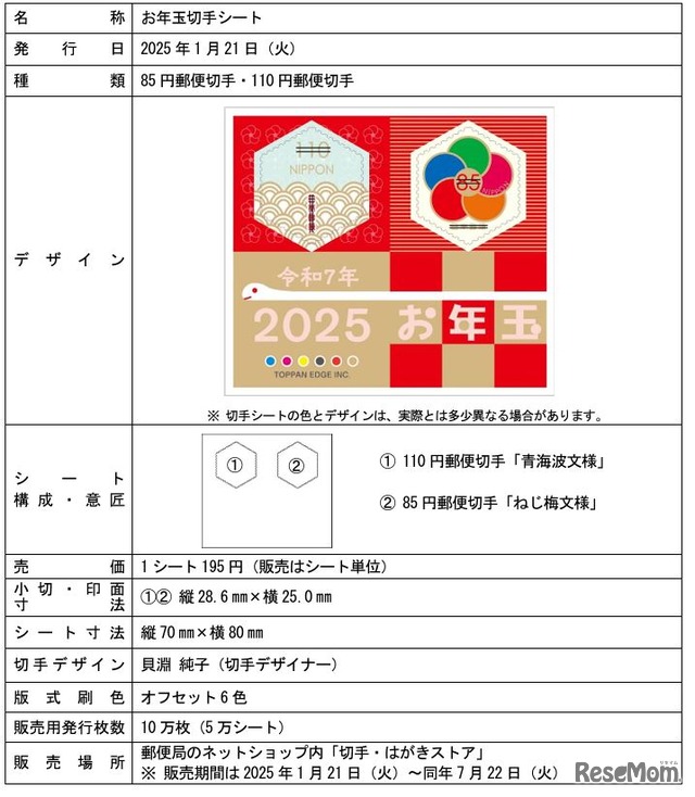 2025年「お年玉切手シート」