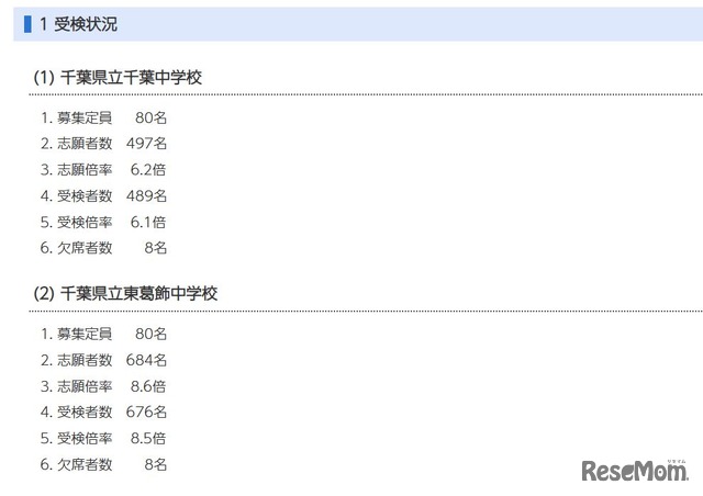 受検状況