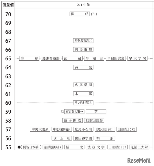 男子2月1日午前