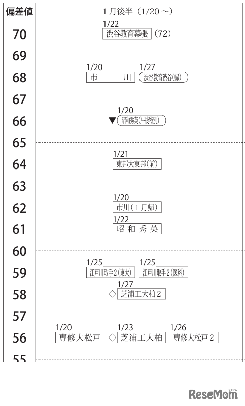 女子1月後半