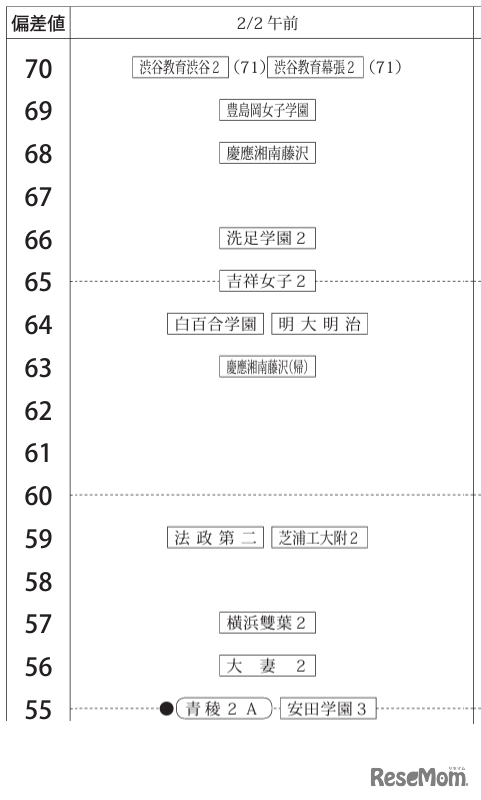 女子2月2日午前