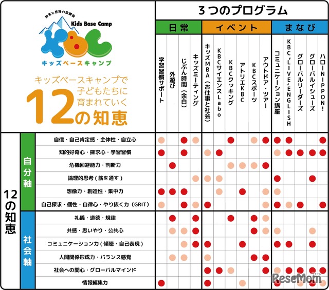 KBCで身に付く非認知能力