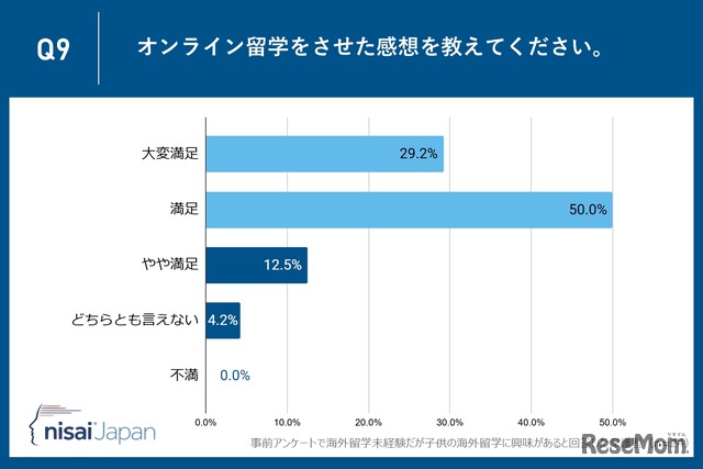 オンライン留学をさせた感想