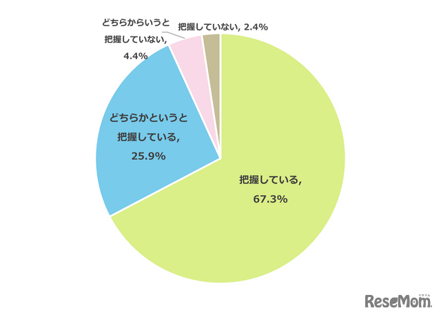 あなたはお子さまの志望校を把握していますか？